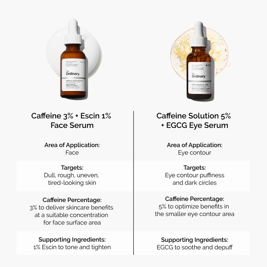 Caffeine 3% + Escin 1% Face Serum - US 3982