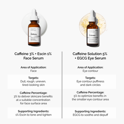 Caffeine 3% + Escin 1% Face Serum - US 3982